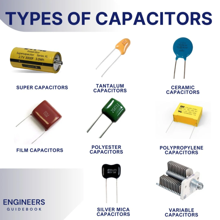 What Is a Capacitor? Basics Explained for Beginners
