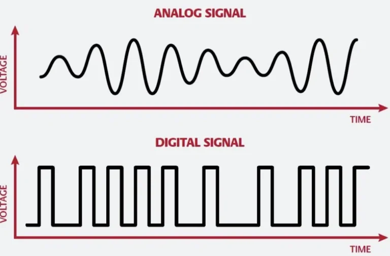 Analog vs Digital Signals Explained Simply