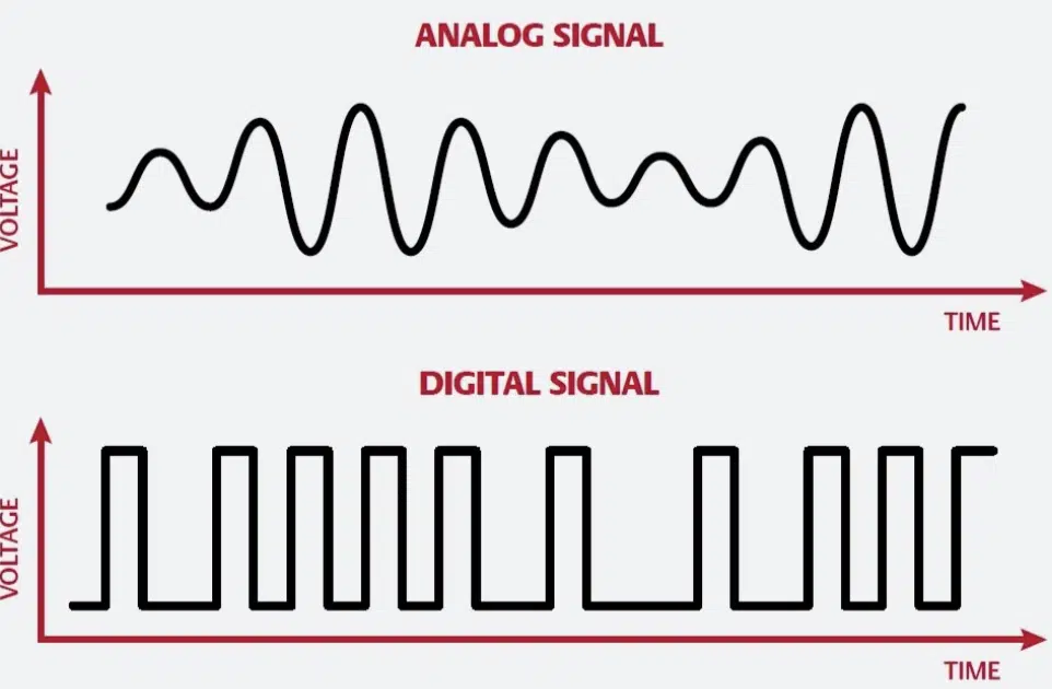 Analog vs Digital Signals